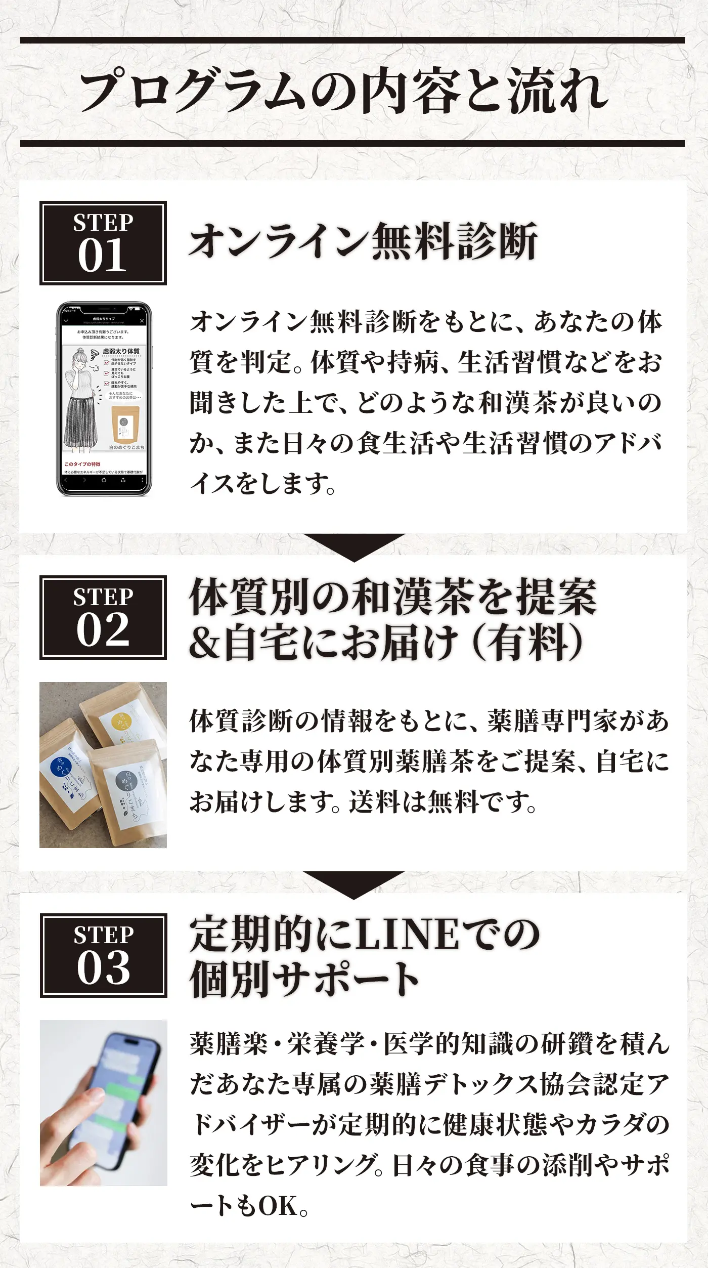 プログラムの内容と流れ