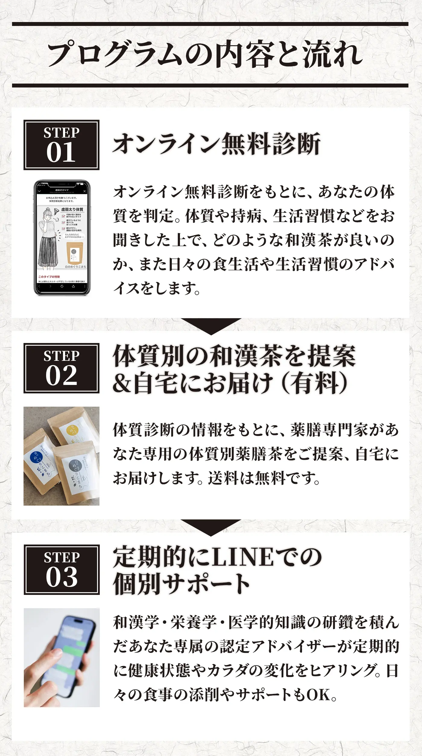 プログラムの内容と流れ
